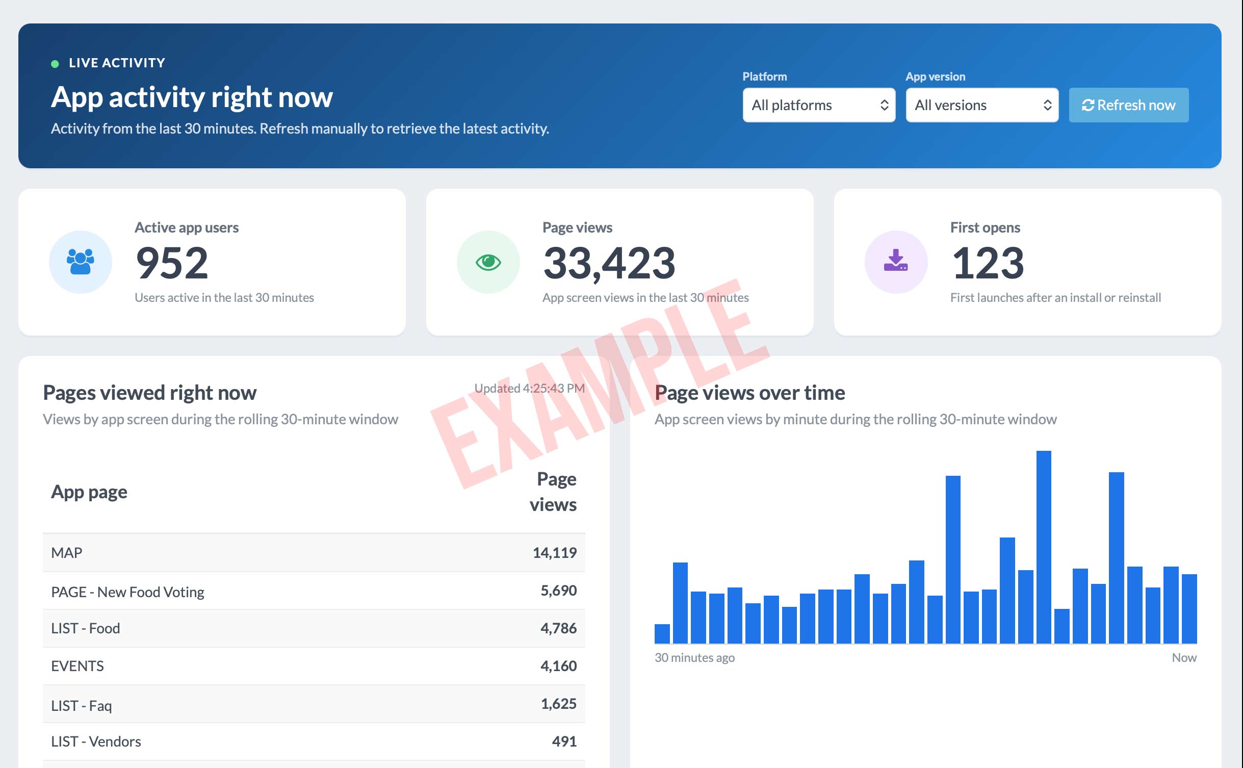 Grandstand realtime analytics demonstration dashboard with its example watermark